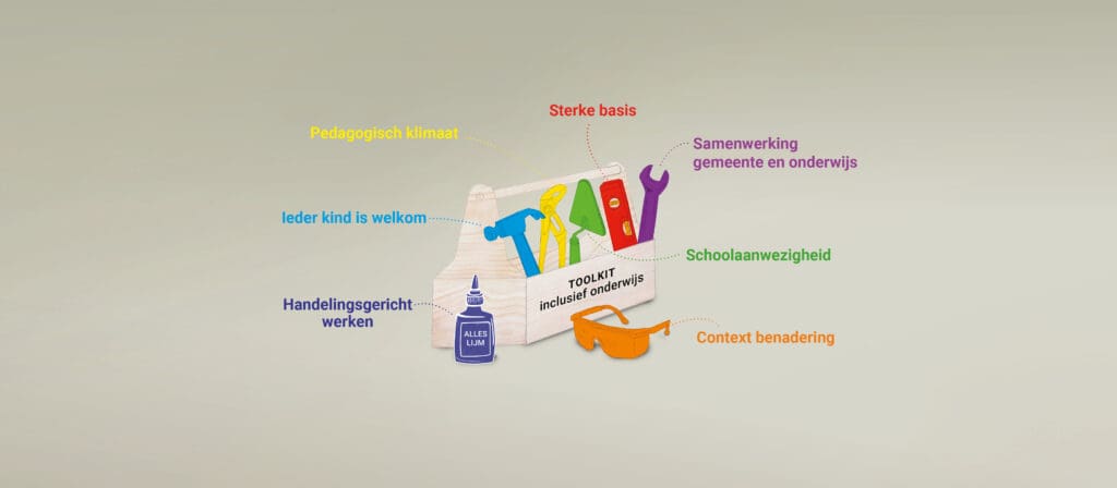 Toolkit inclusief onderwijs met kernbegrippen.