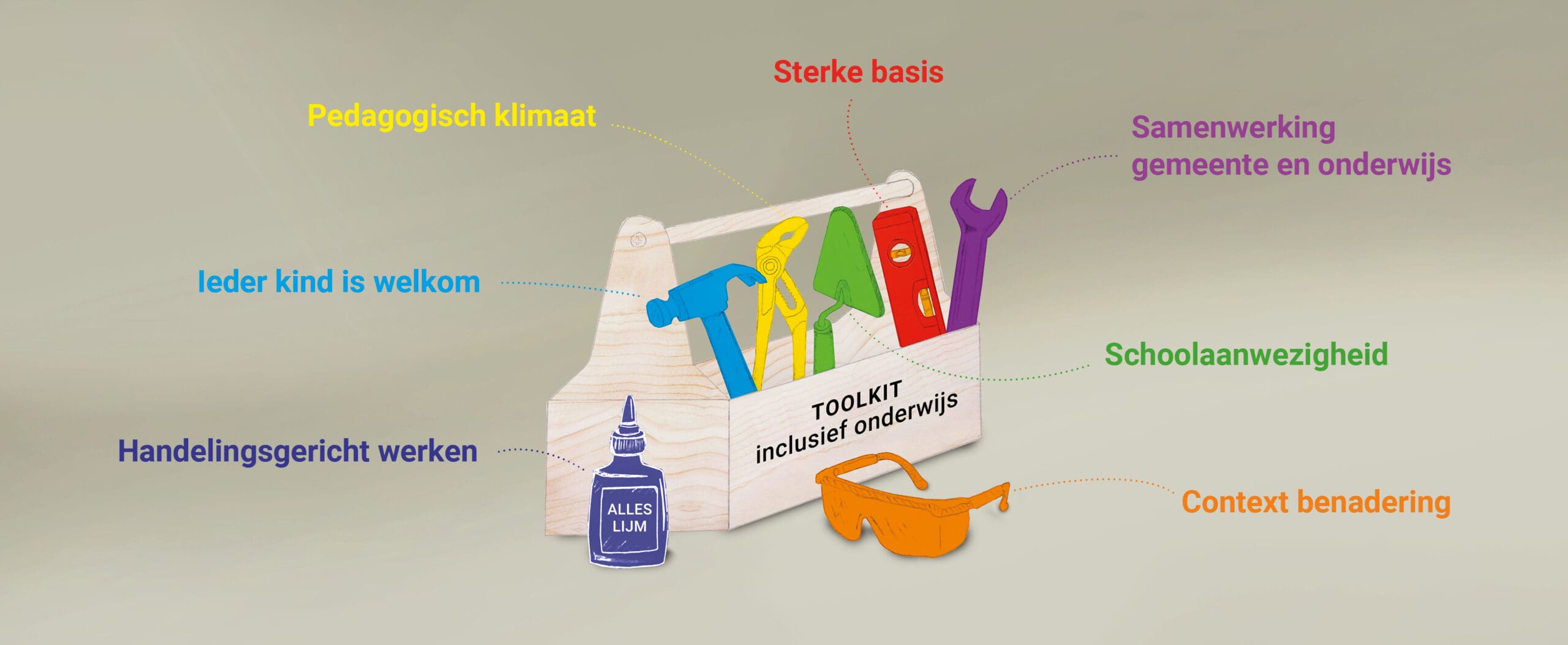 Toolkit inclusief onderwijs met kernbegrippen.