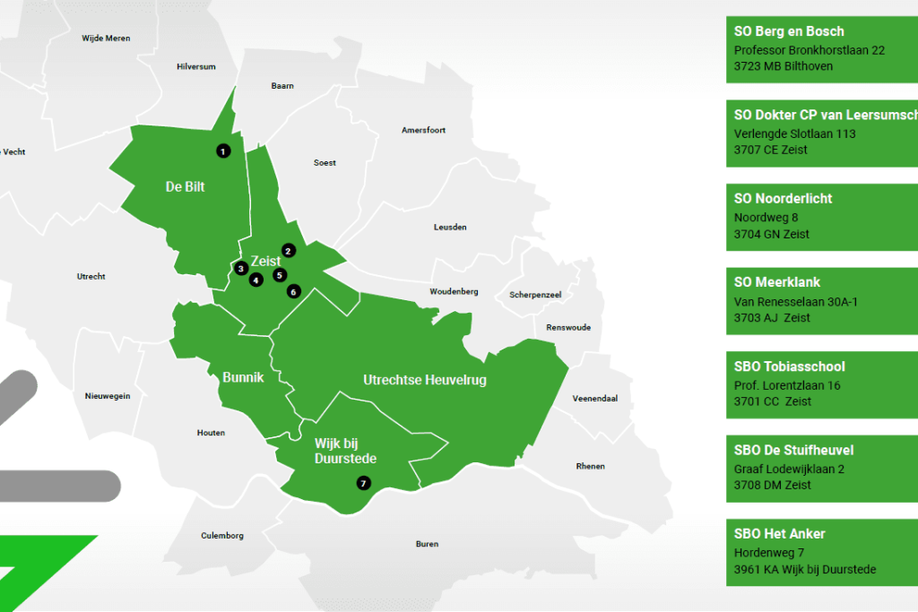 Profielen van scholen voor SBO en SO