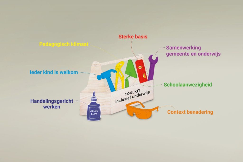 Toolkit inclusief onderwijs met kernbegrippen.